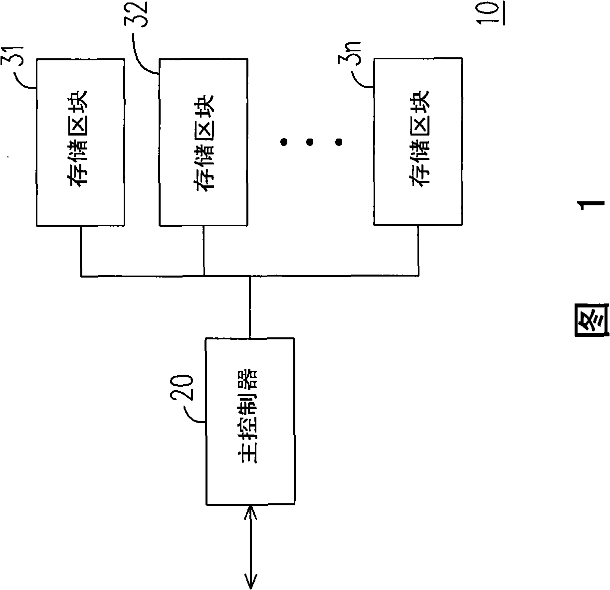 Non-volatile memory device and data access circuit and method thereof