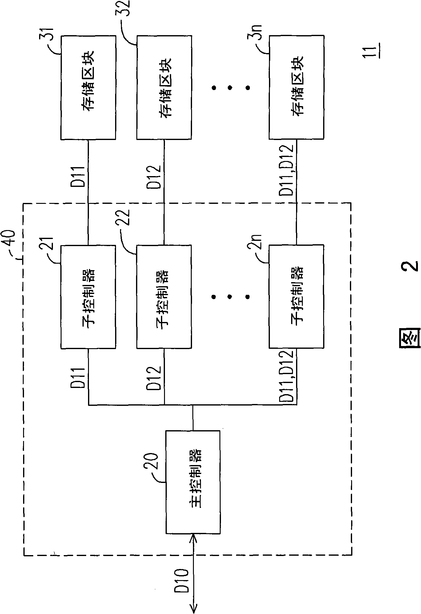 Non-volatile memory device and data access circuit and method thereof