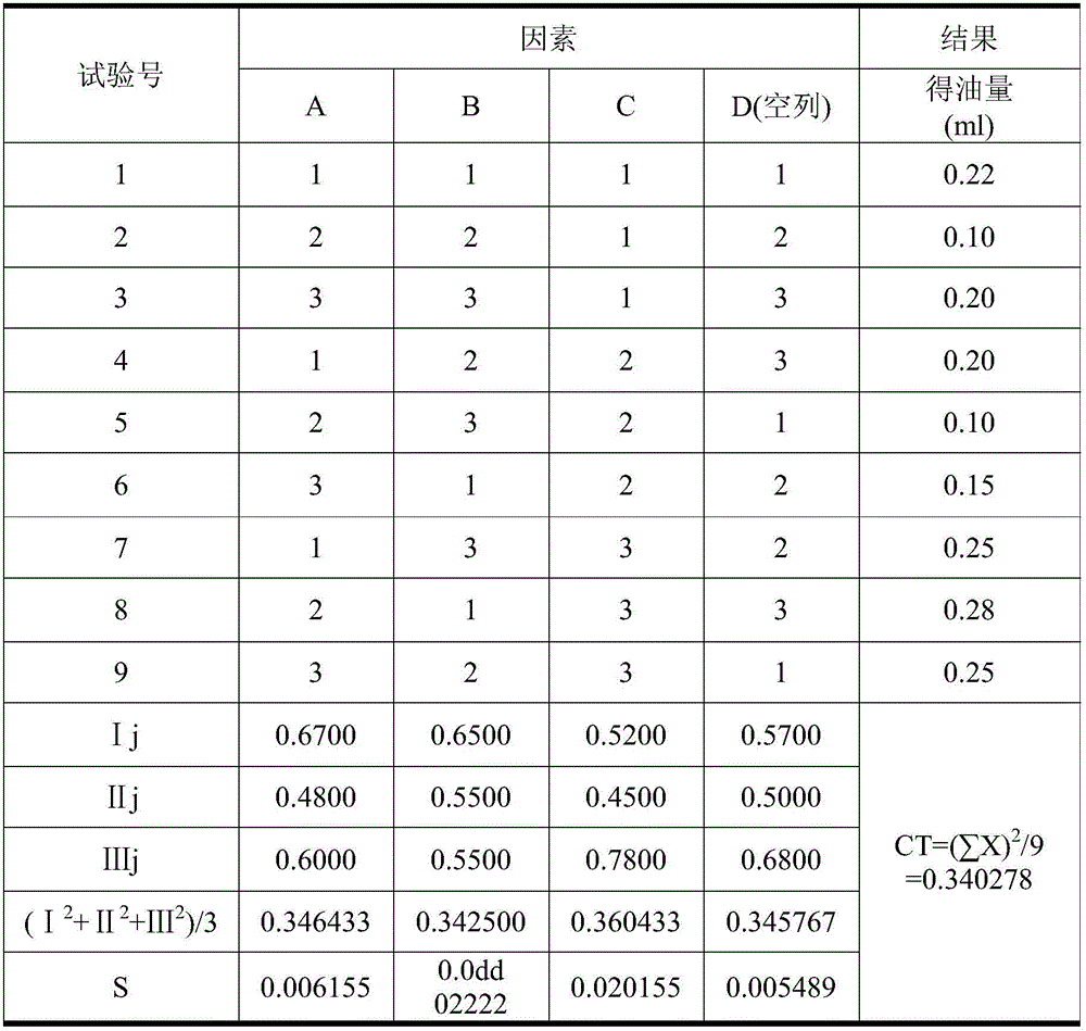 Preparation method of medicine for curing infertility