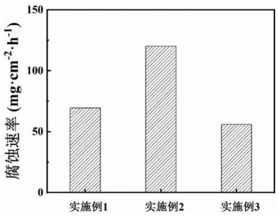 A low-cost high-plasticity soluble magnesium alloy material and its preparation method