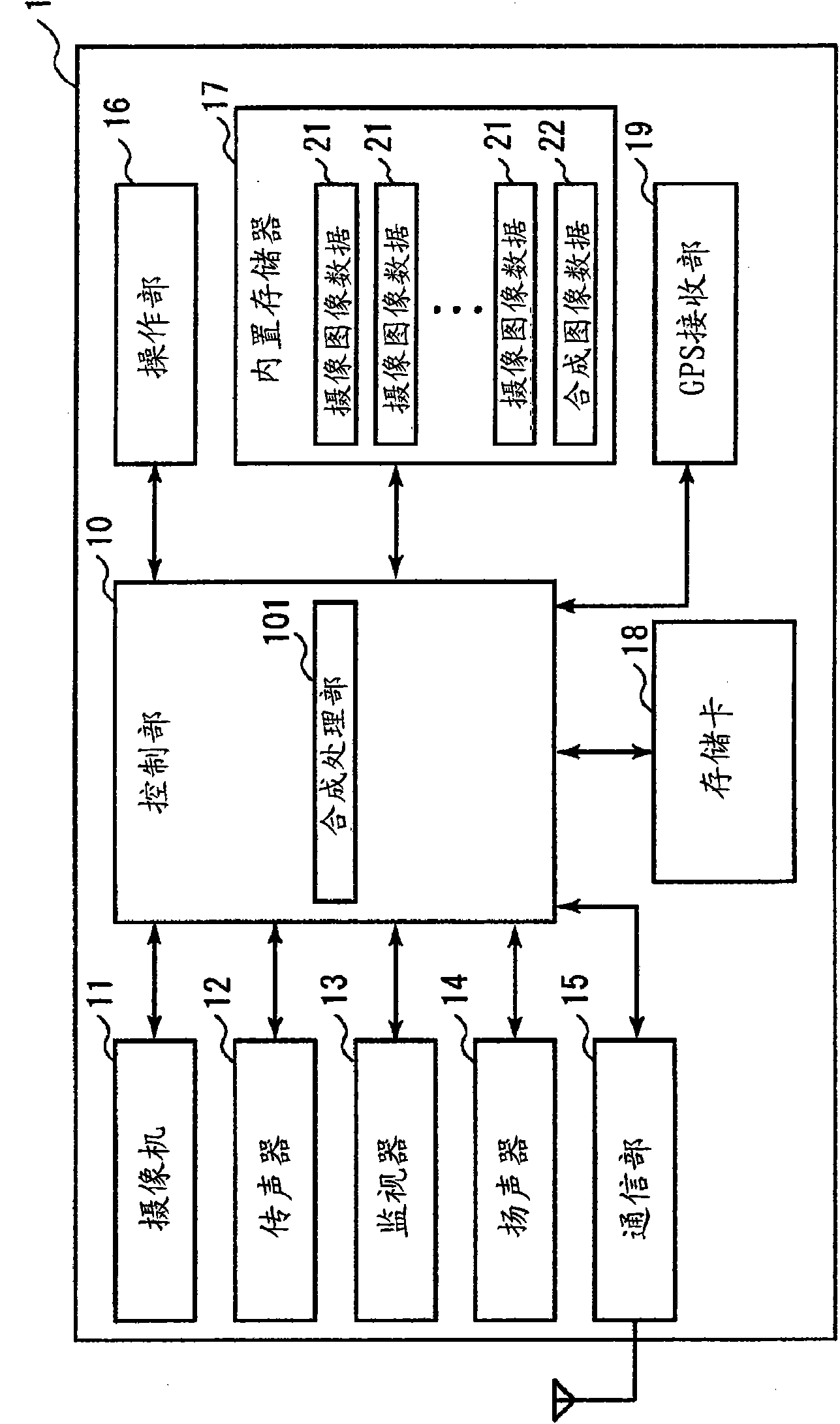 Multimedia synthesis data generation unit