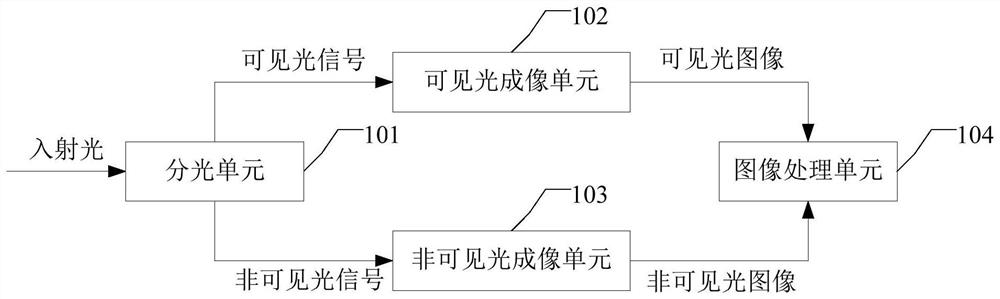 Image acquisition equipment, water level detection equipment, water level detection method and storage medium