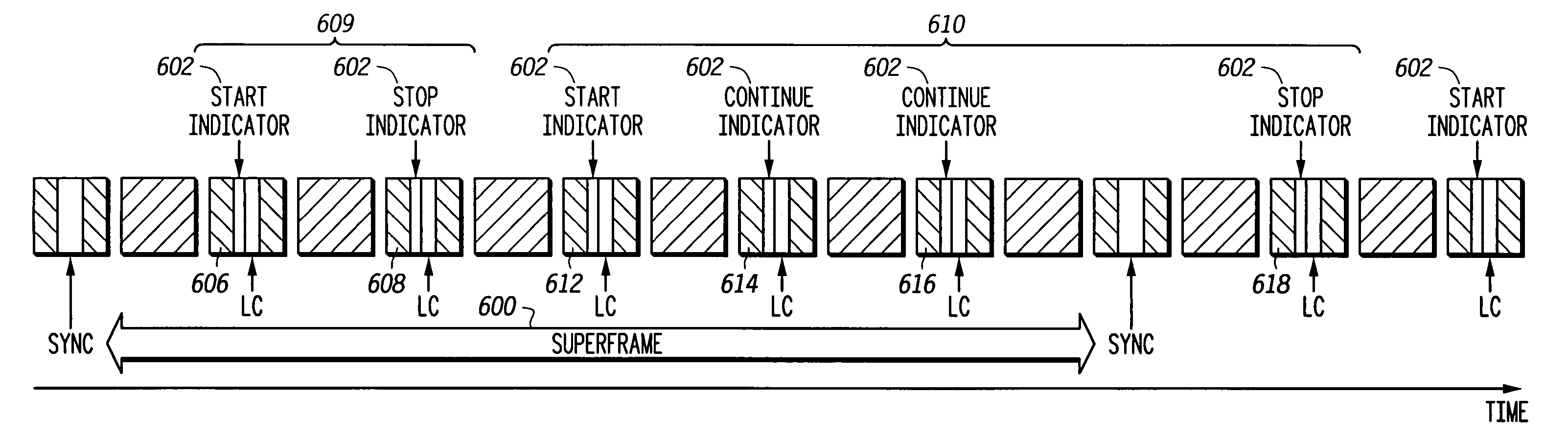 Method for selectively allocating a limited number of bits to support multiple signaling types on a low bit rate channel