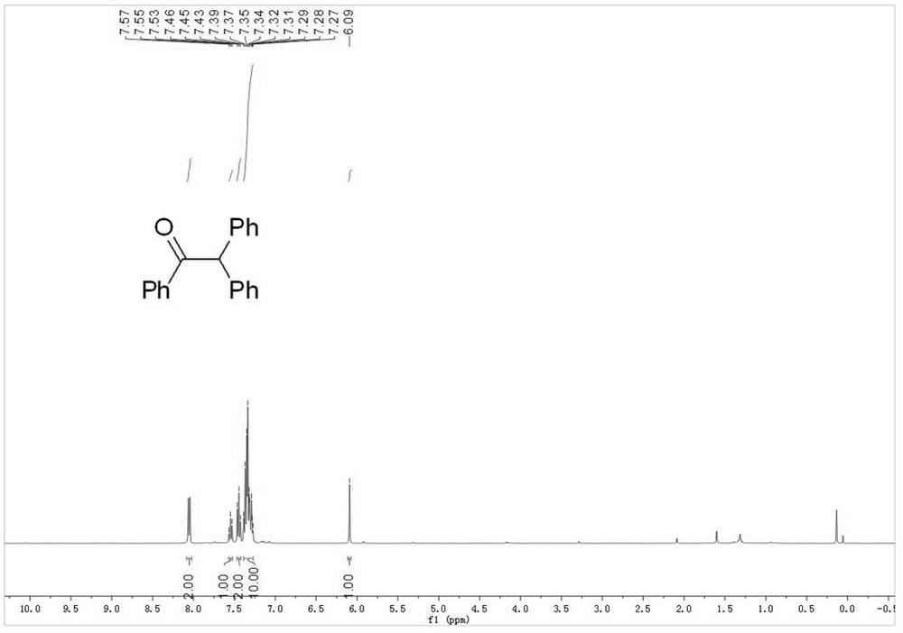 Electrochemical synthesis method of 2-aryl-1, 2-diacetophenone