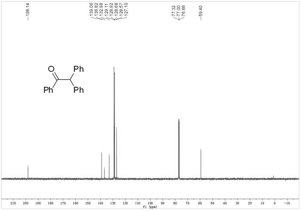 Electrochemical synthesis method of 2-aryl-1, 2-diacetophenone