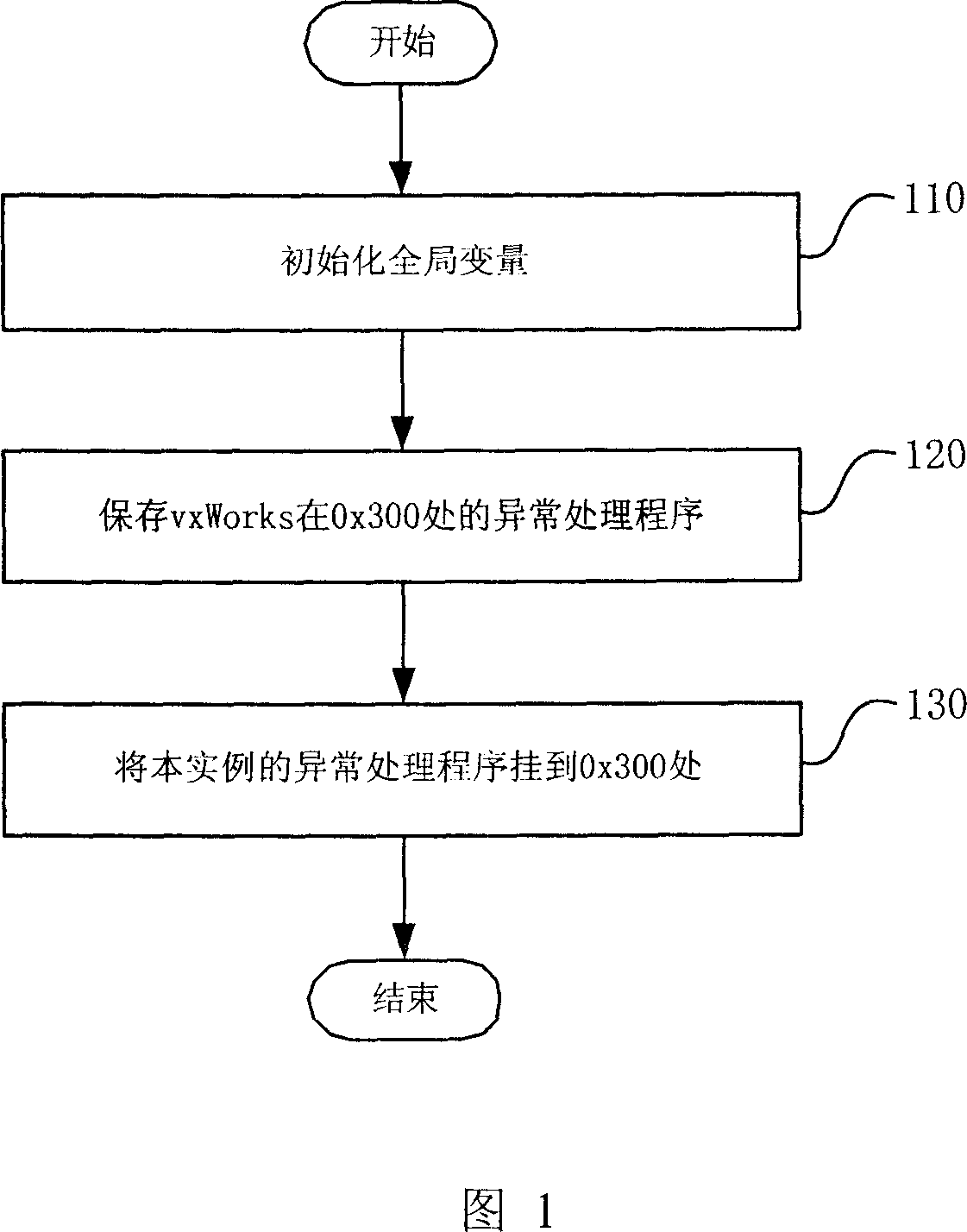 Detecting method for illegal memory reading and writing