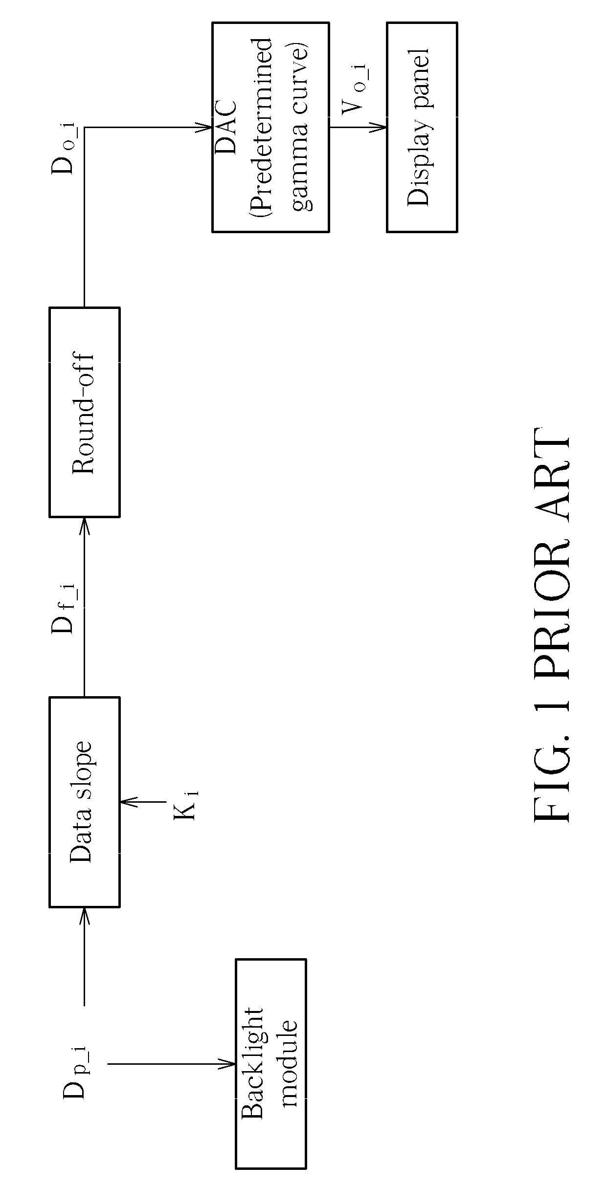 Driving method and display device capable of enhancing image brightness and reducing image distortion