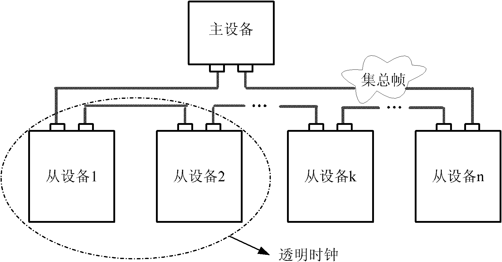 Real-time communication and clock synchronization method of chain network