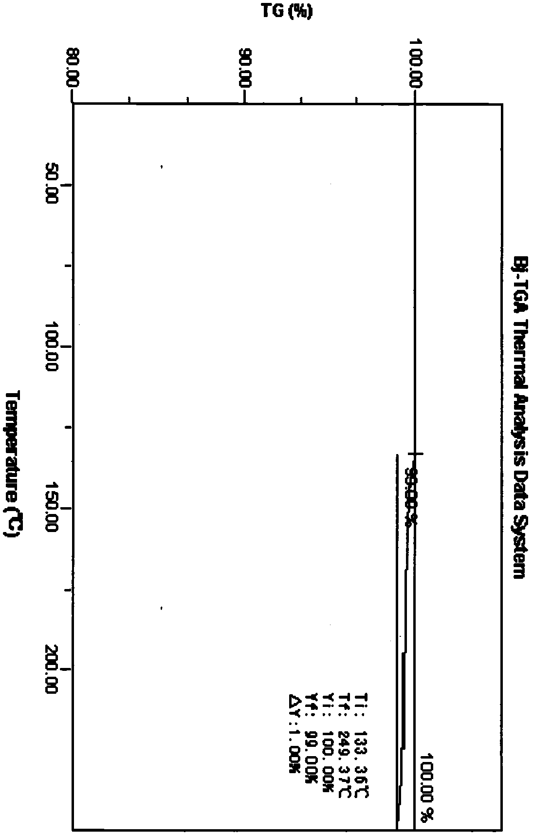 BTK inhibitor polymorph and preparation method thereof