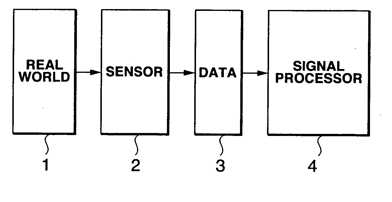 Signal processing method and apparatus and recording medium