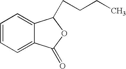 Inclusion complexes of butylphthalide with cyclodextrin or its derivatives, a process for their preparation and the use thereof