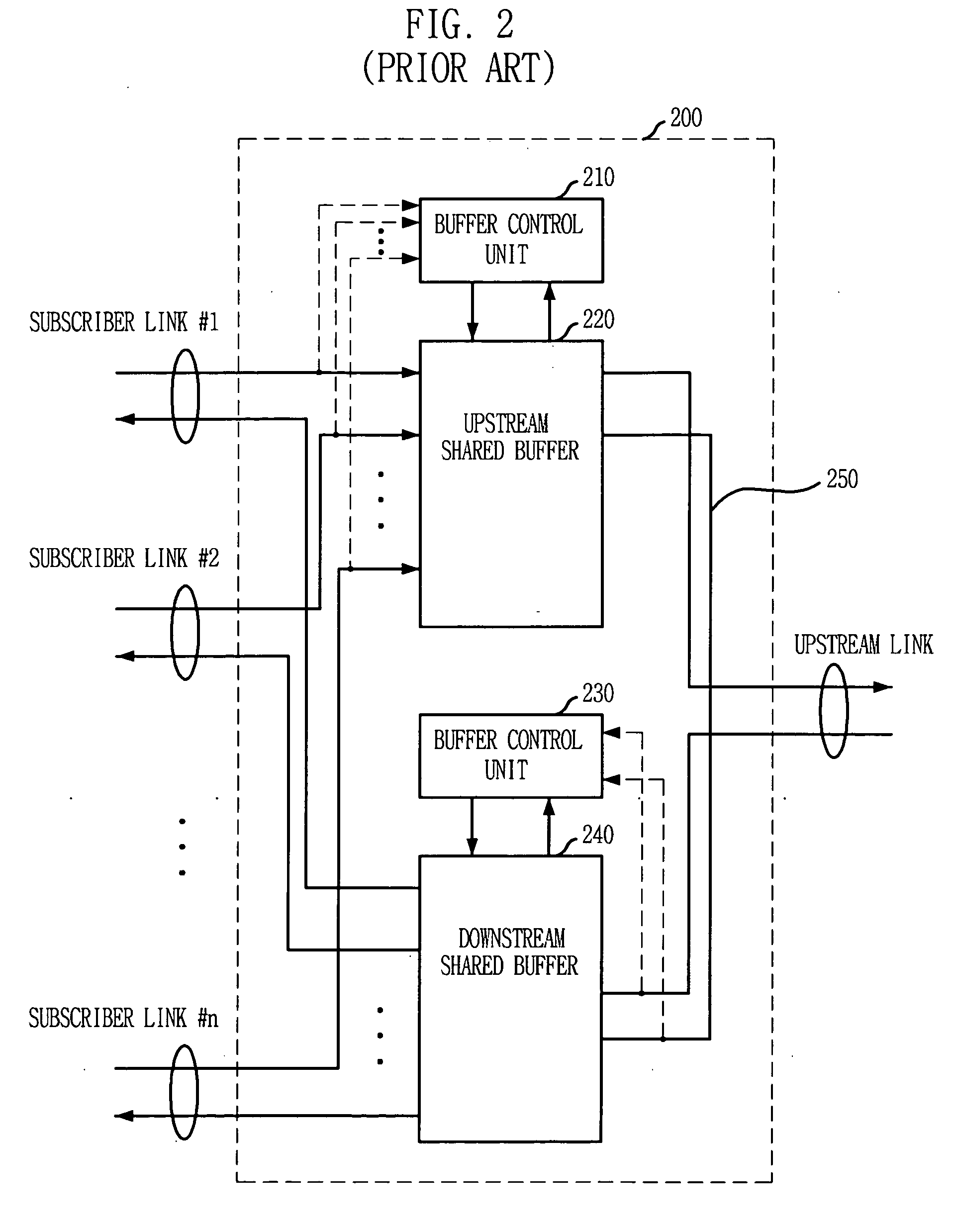 Aggregation switch apparatus for broadband subscribers