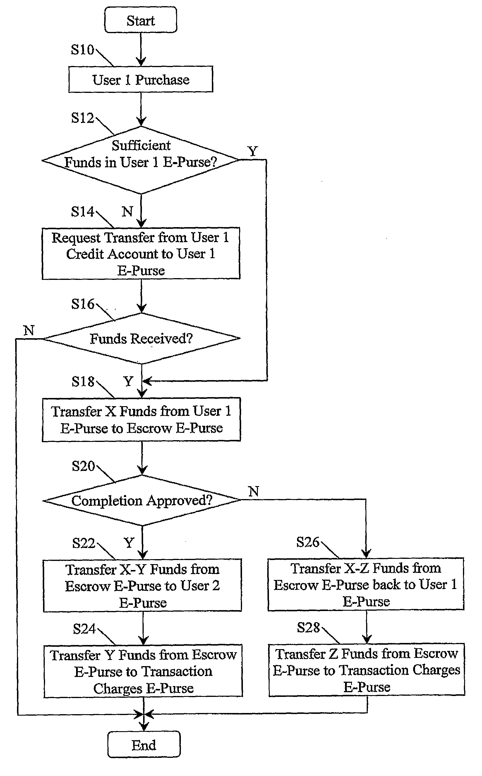 Electronic-Purse Transaction Method and System