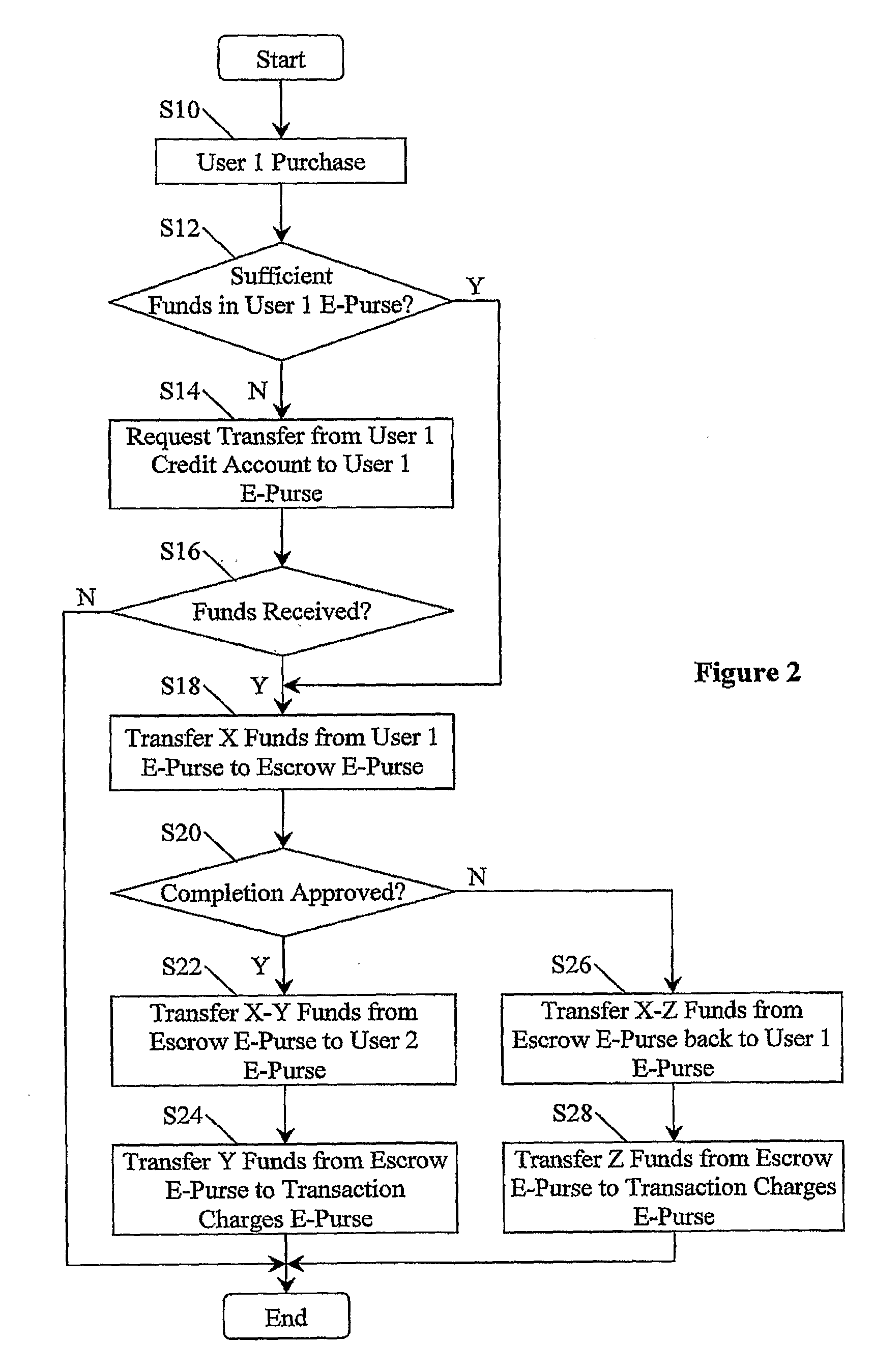Electronic-Purse Transaction Method and System