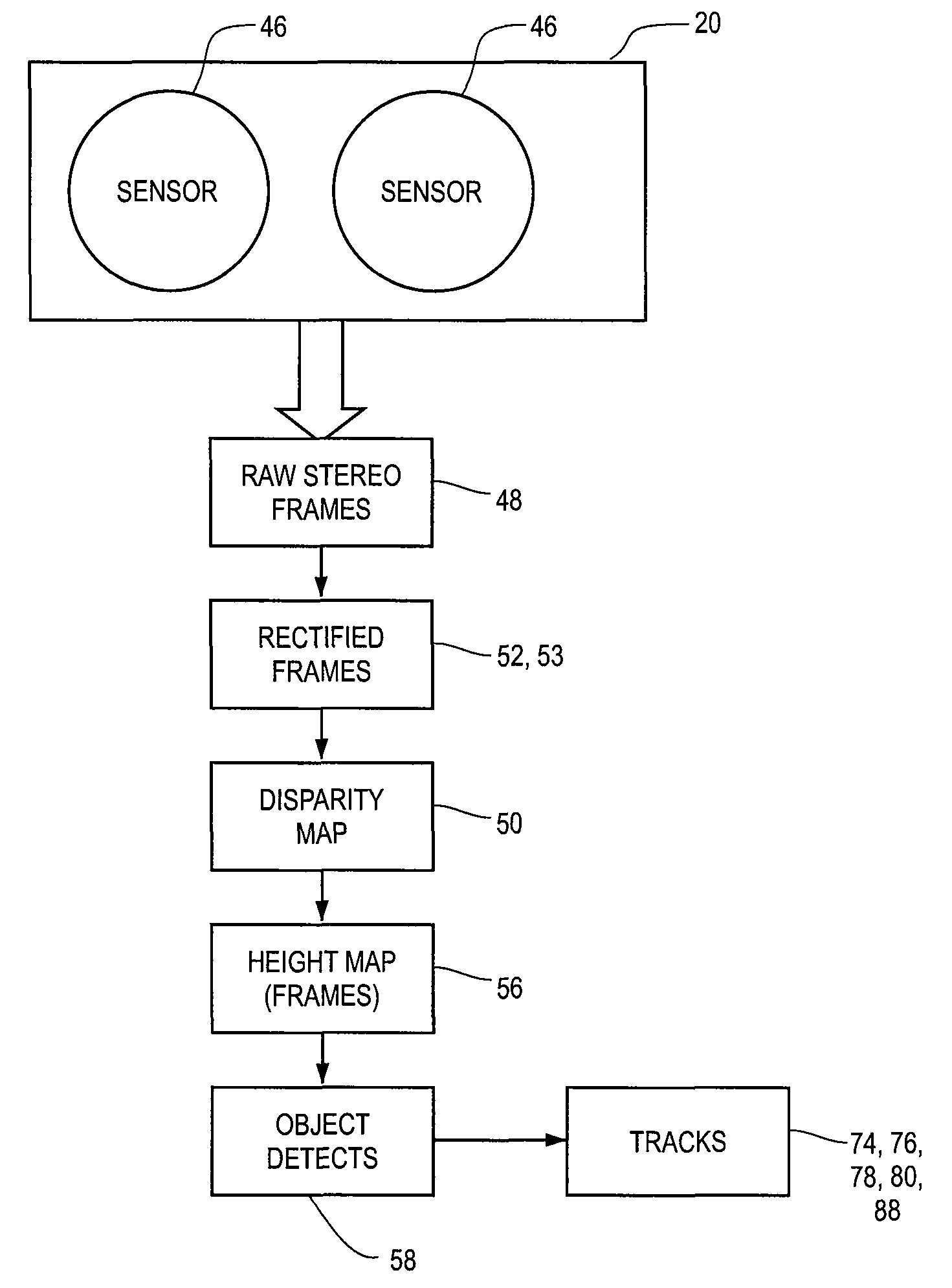 System and process for detecting, tracking and counting human objects of interest