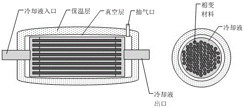 Engine coolant waste heat utilization warm-up system and method using solid-liquid phase change heat storage device