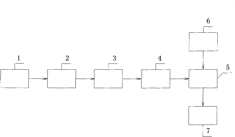 Special self-control power switch for router