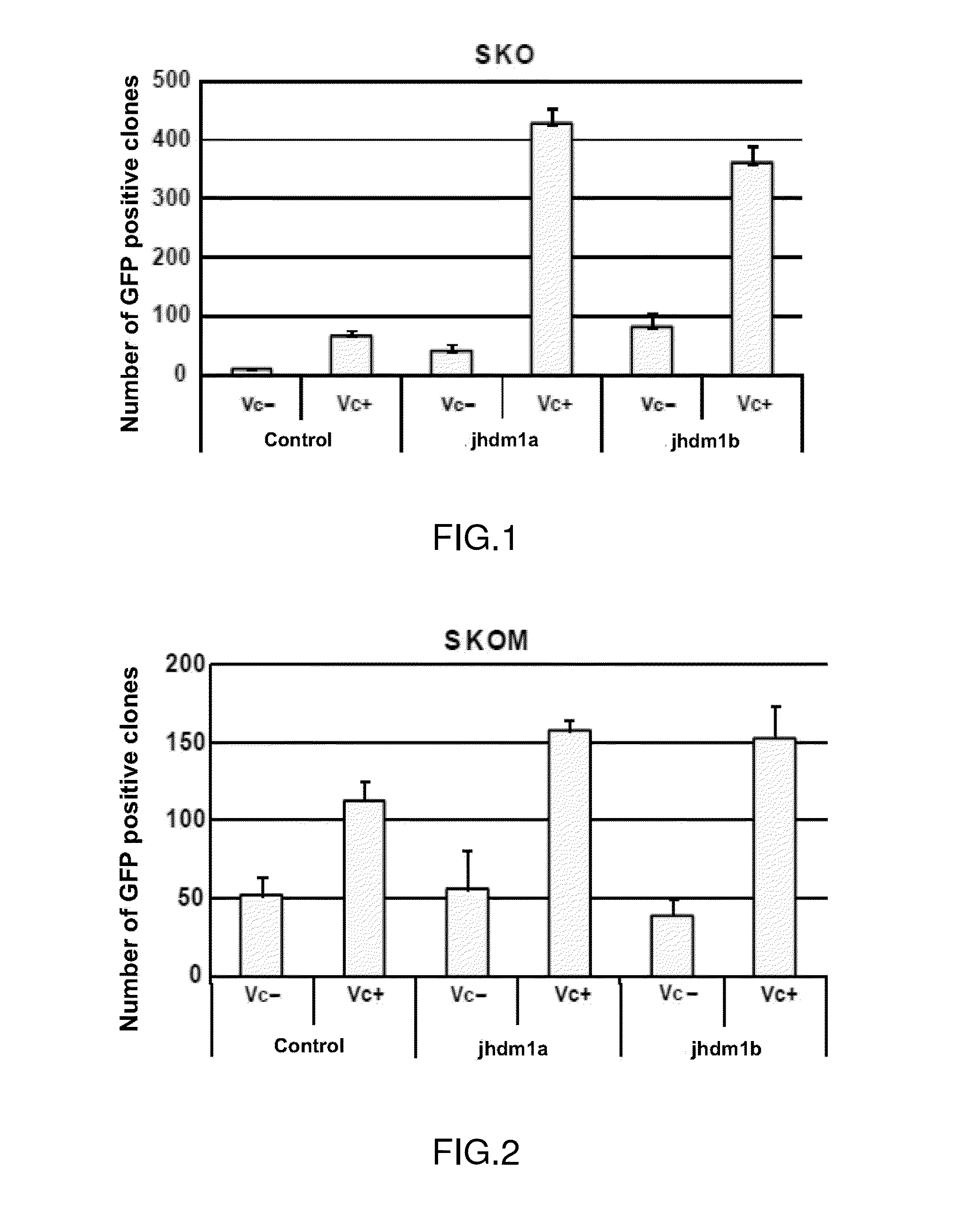 Method for increasing the efficiency of inducing pluripotent stem cells
