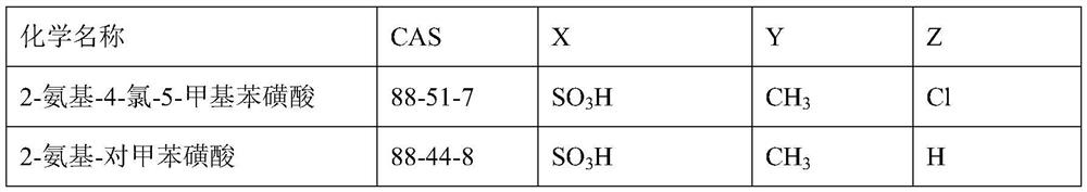 A kind of preparation method of the azo lake type organic pigment that reduces aromatic amine residue