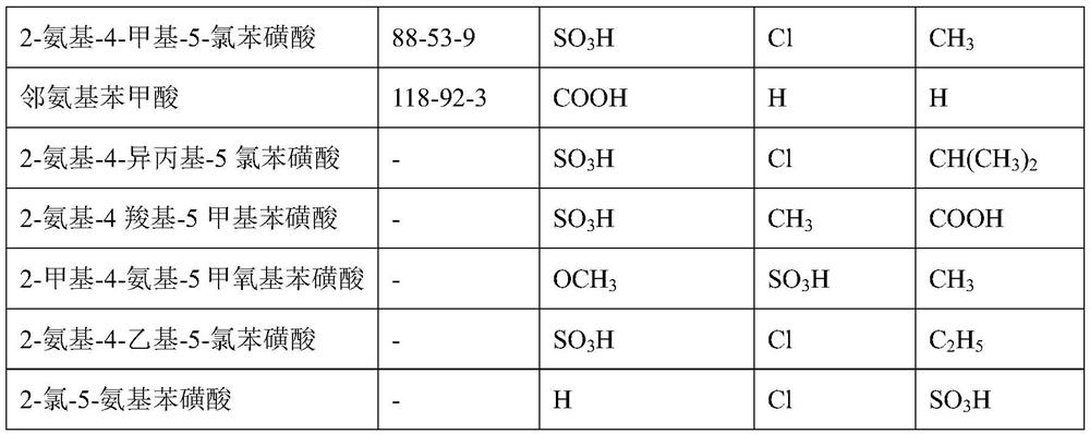 A kind of preparation method of the azo lake type organic pigment that reduces aromatic amine residue