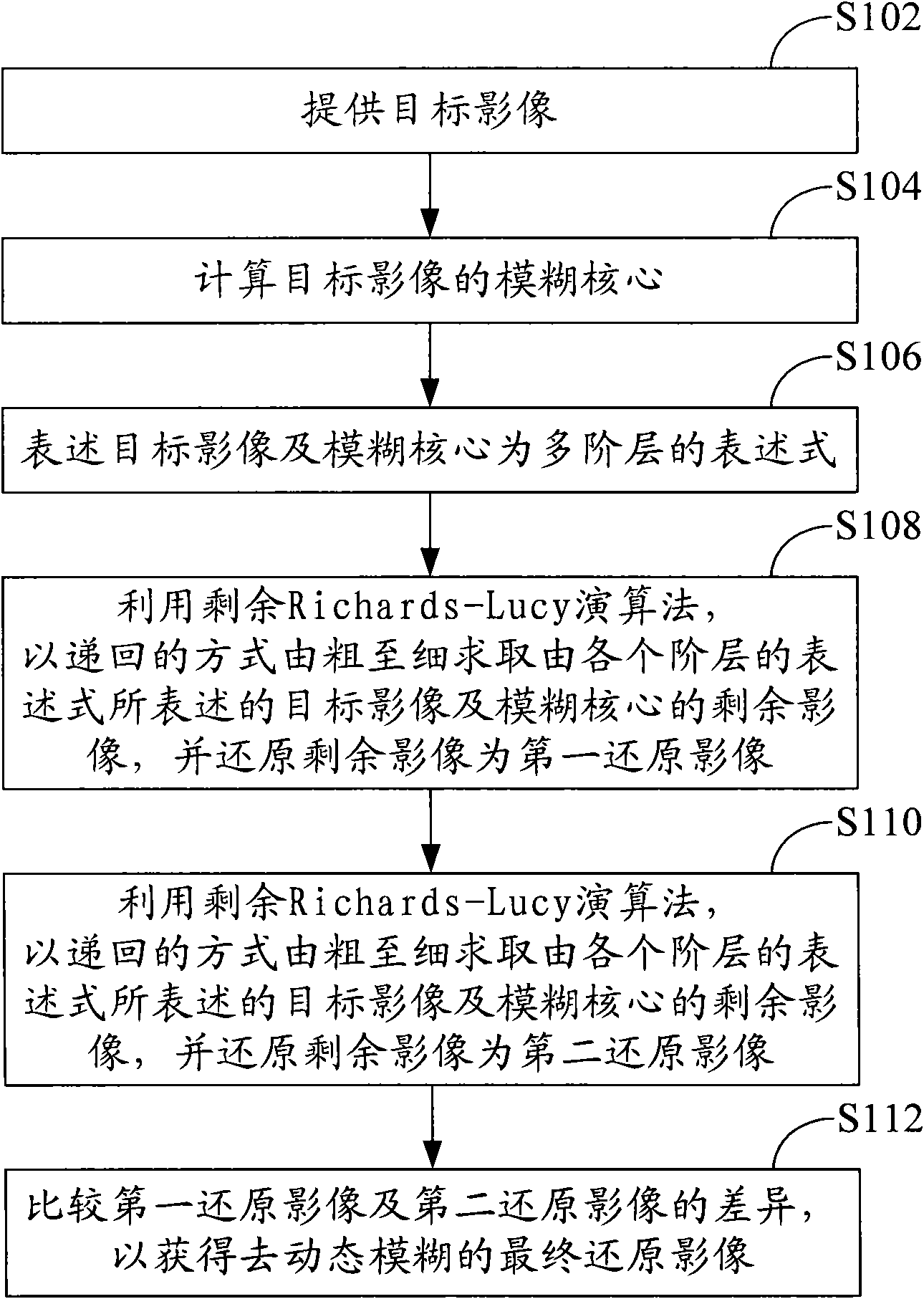 Method for scalely removing motion blur of single image