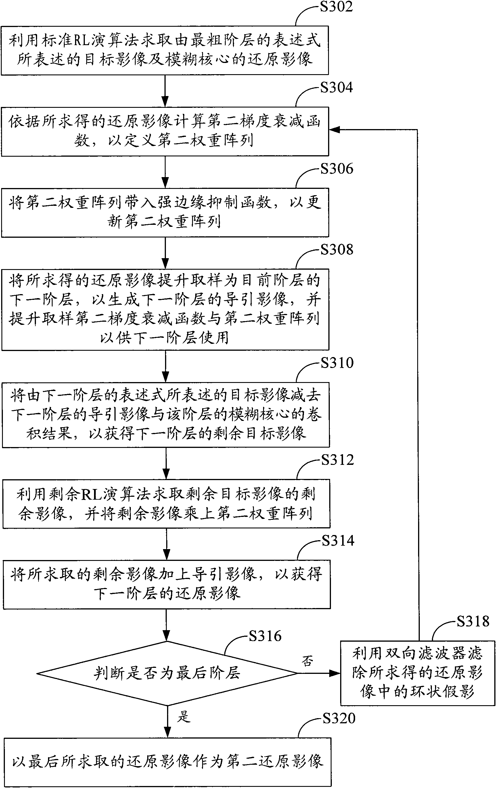 Method for scalely removing motion blur of single image