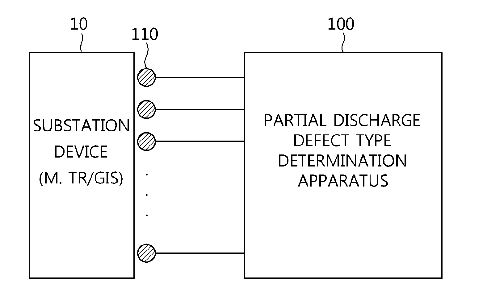 Method and device for determining the defect type of a partial discharge