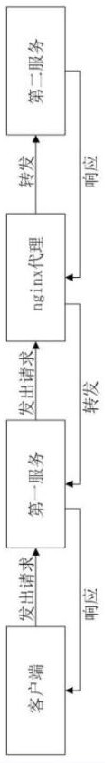 Method and device for positioning service timeout and storage medium