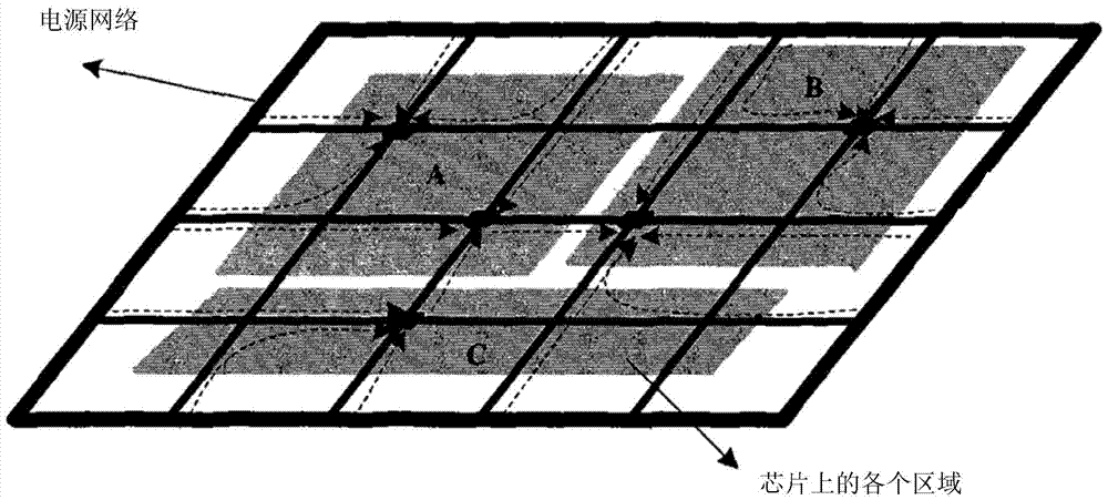 A new type of integrated circuit chip on-chip power supply noise self-regulating system and its regulating method