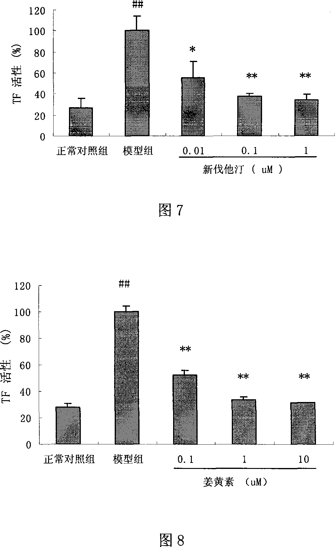 Method for screening micropore plate of tissue factor approach restrainer and uses thereof