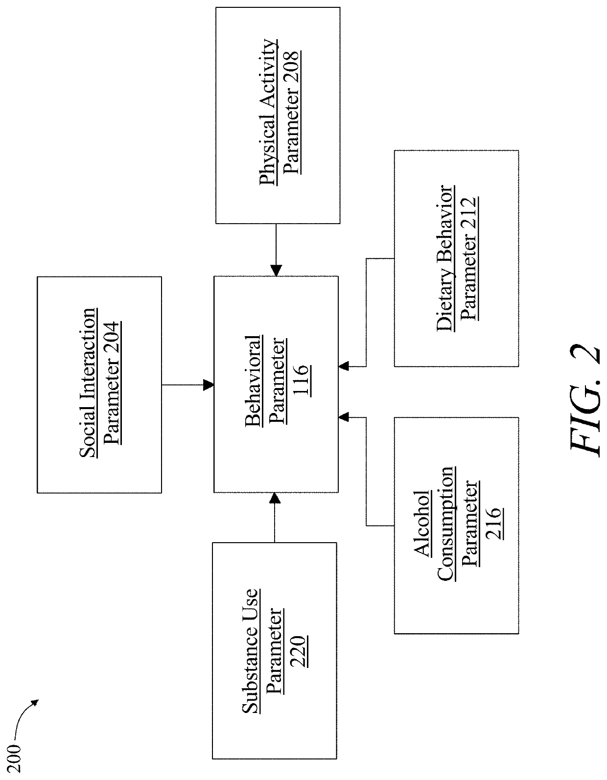 System and method for generating a habit dysfunction nourishment program