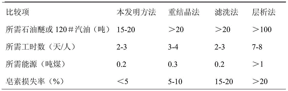 A high-efficiency purification device for plant extracts and a method for purifying plant extracts