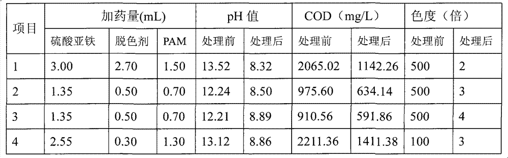 Alkaline printing and dyeing wastewater materialization pretreatment method and system