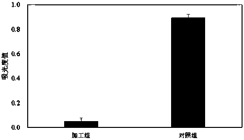 Food processing method for reducing allergenicity of crayfish