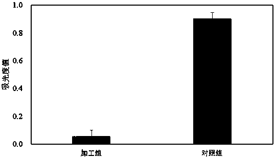 Food processing method for reducing allergenicity of crayfish