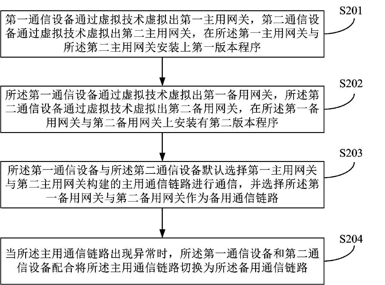 High-reliability network communication system and method