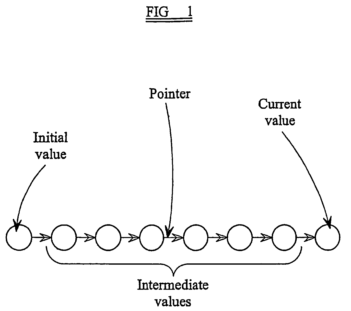 Method of and apparatus for detecting an error in writing to persistent memory