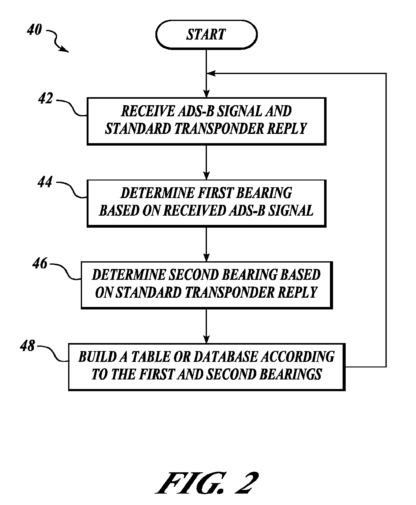 Methods and systems of determining bearing when ads-b data is unavailable