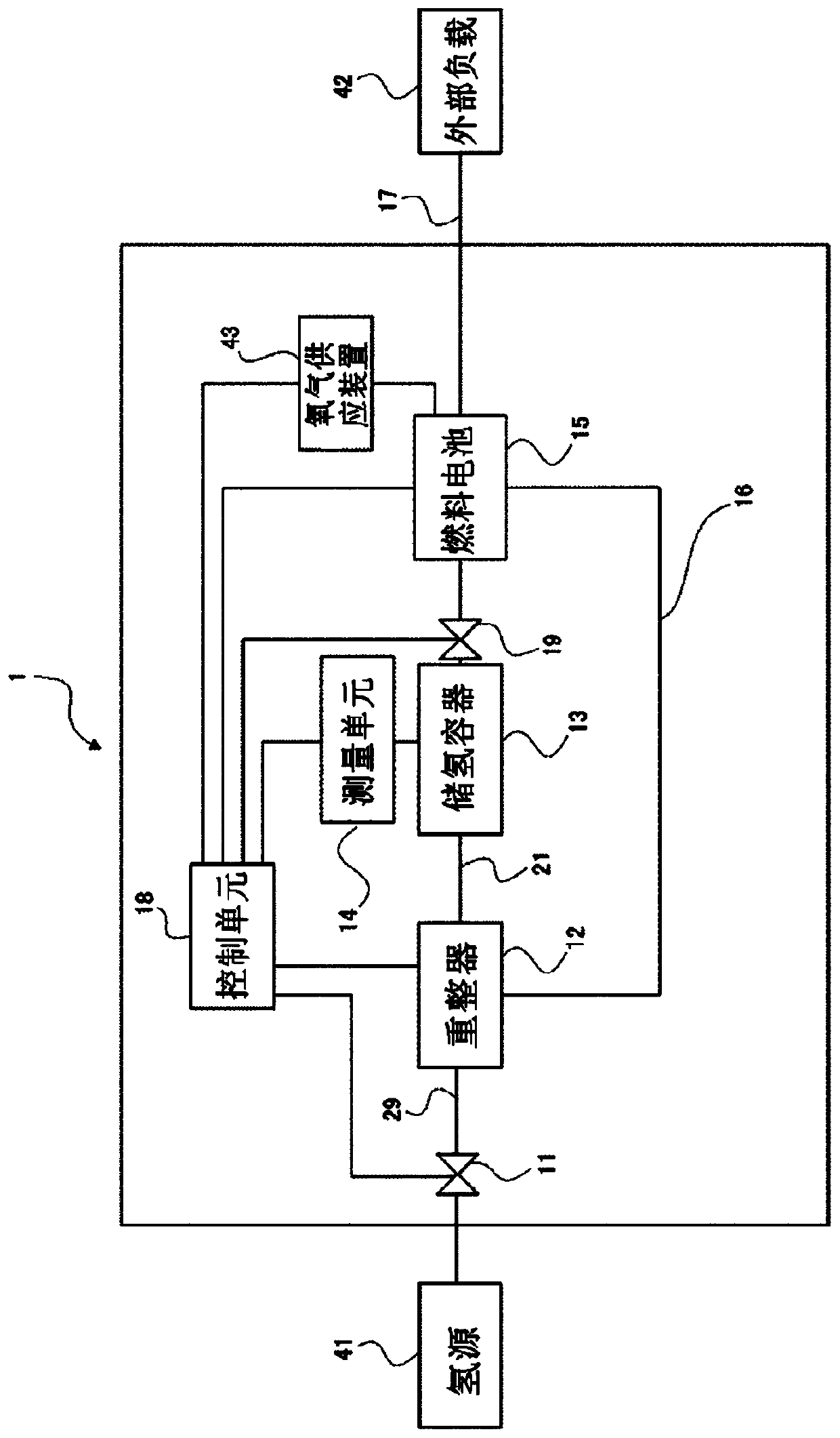 Fuel battery system and fuel battery system operation method