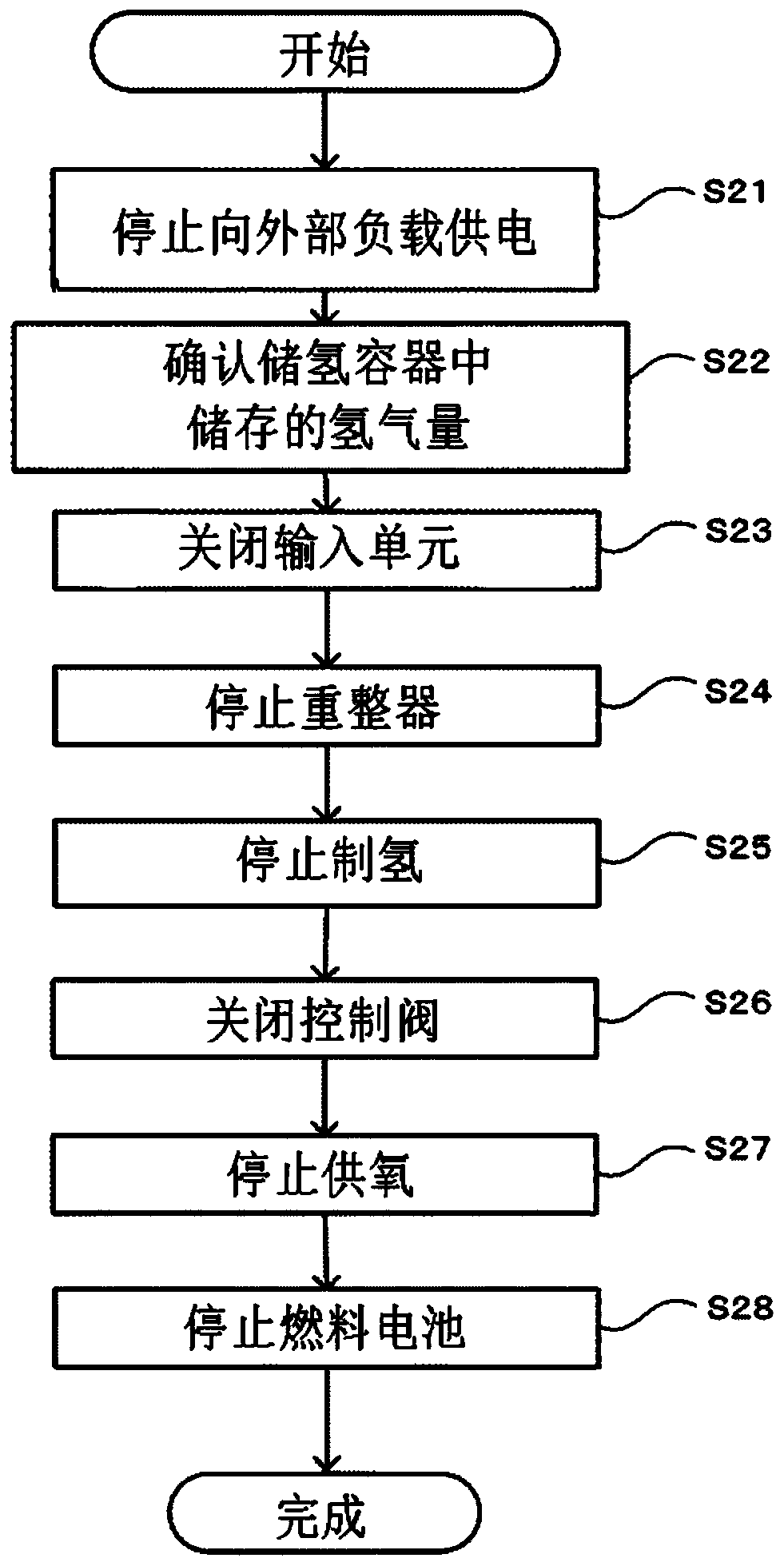 Fuel battery system and fuel battery system operation method