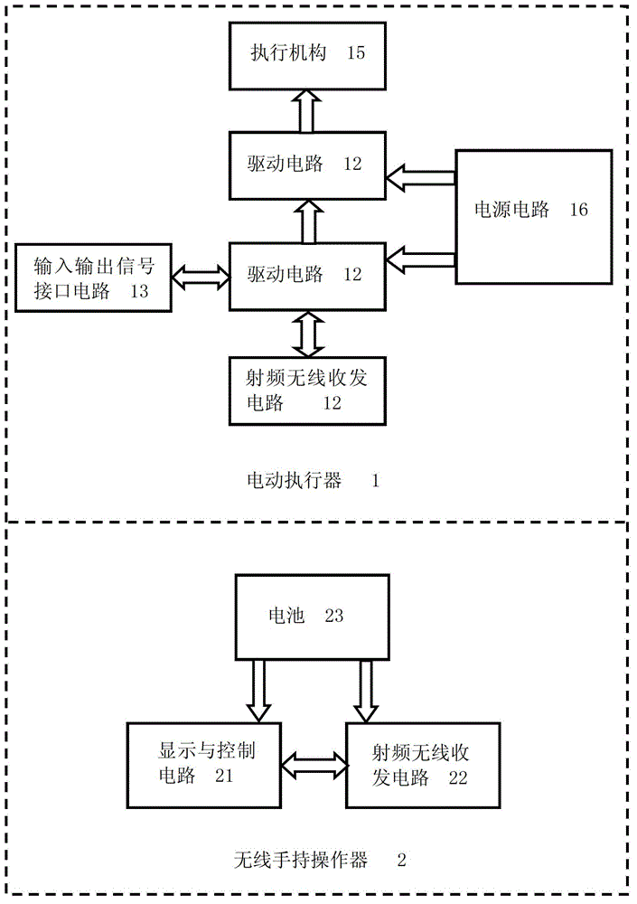 Radio-frequency remote-control wireless intelligent electric actuator