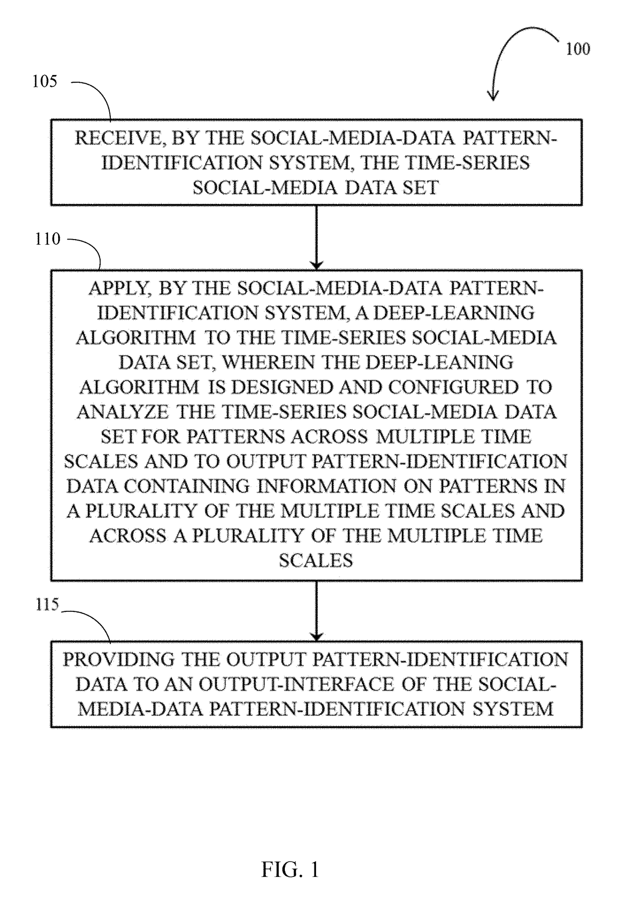 Pattern Identification in Time-Series Social Media Data, and Output-Dynamics Engineering for a Dynamic System Having One or More Multi-Scale Time-Series Data Sets