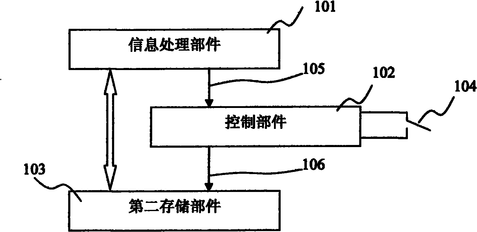 Network connection method of high-safety information network platform