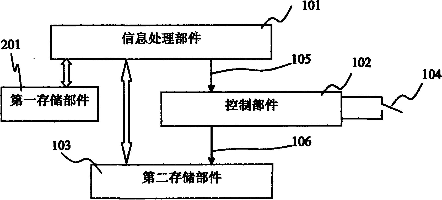 Network connection method of high-safety information network platform