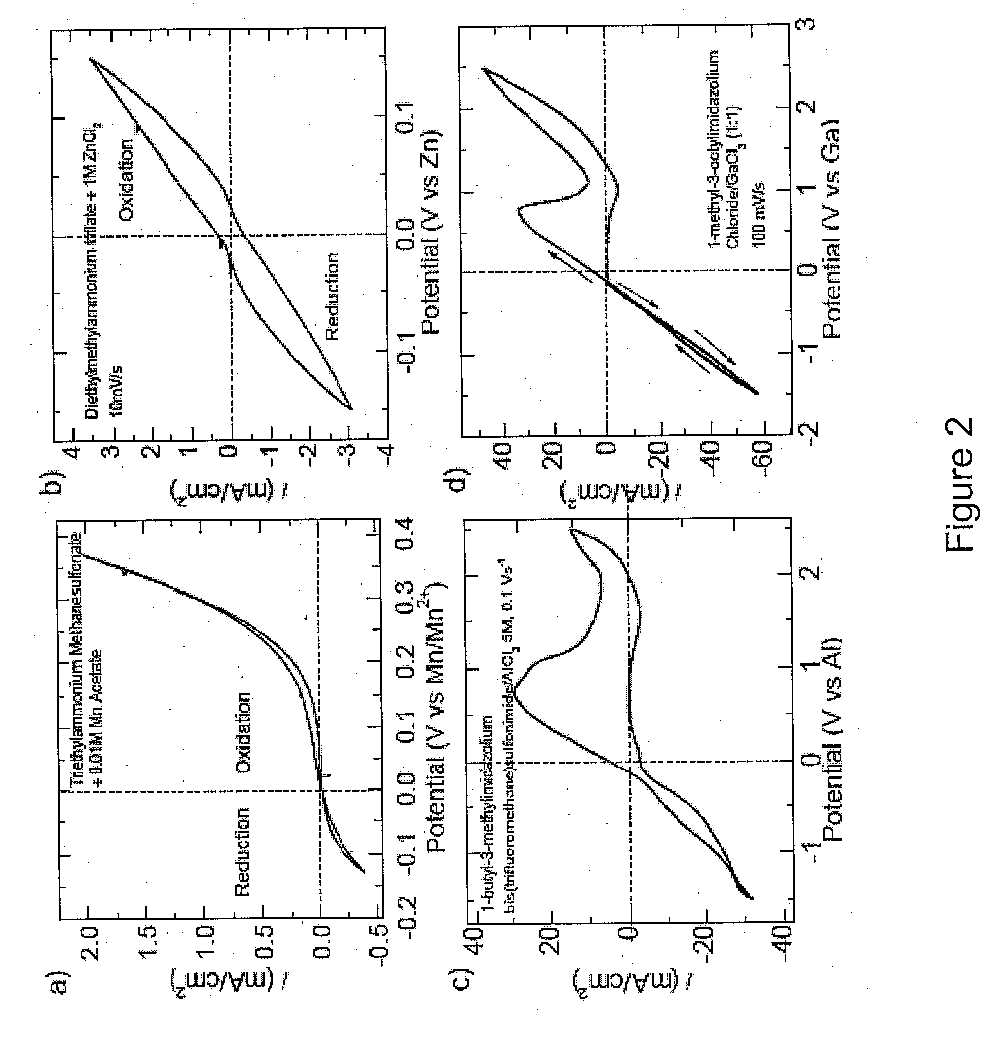 Metal-air cell with performance enhancing additive