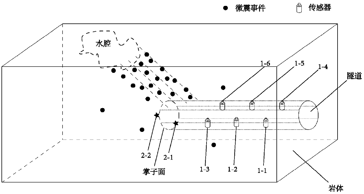 Rock tunnel potential seepage channel identification method based on micro-seismic monitoring