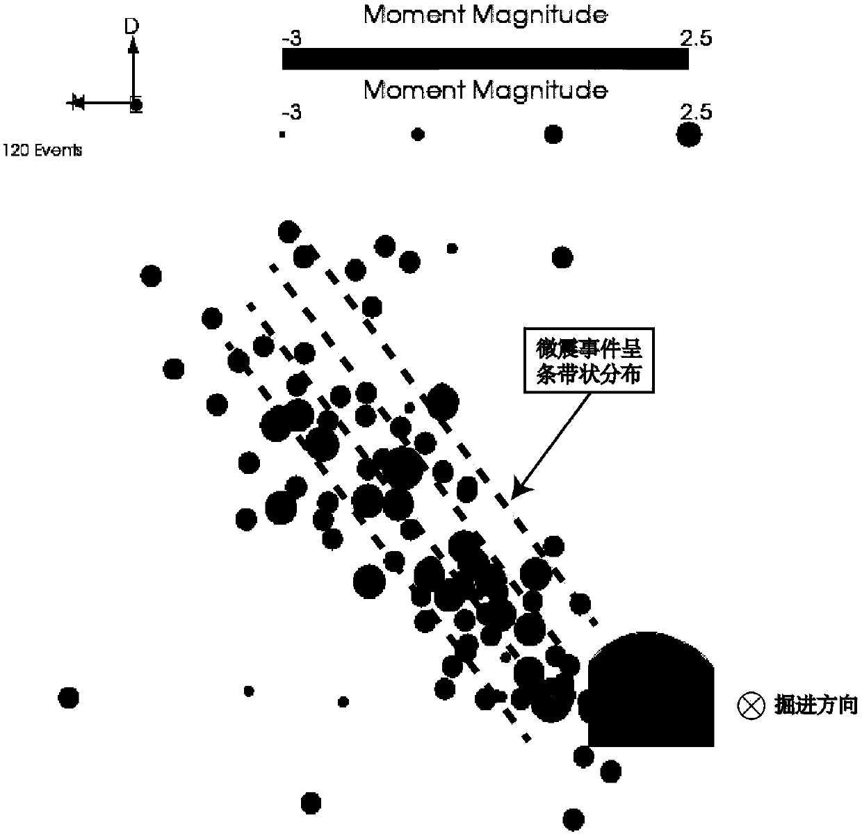 Rock tunnel potential seepage channel identification method based on micro-seismic monitoring