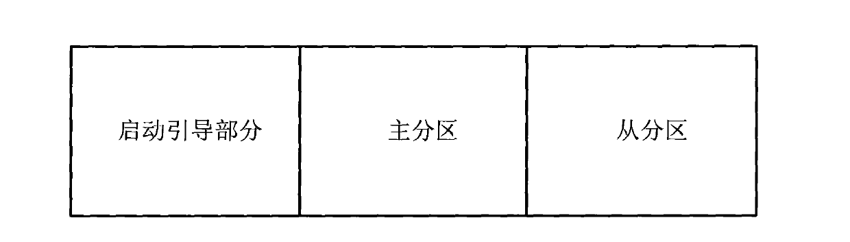 Memory device of embedded system and staring method and upgrading of firmware