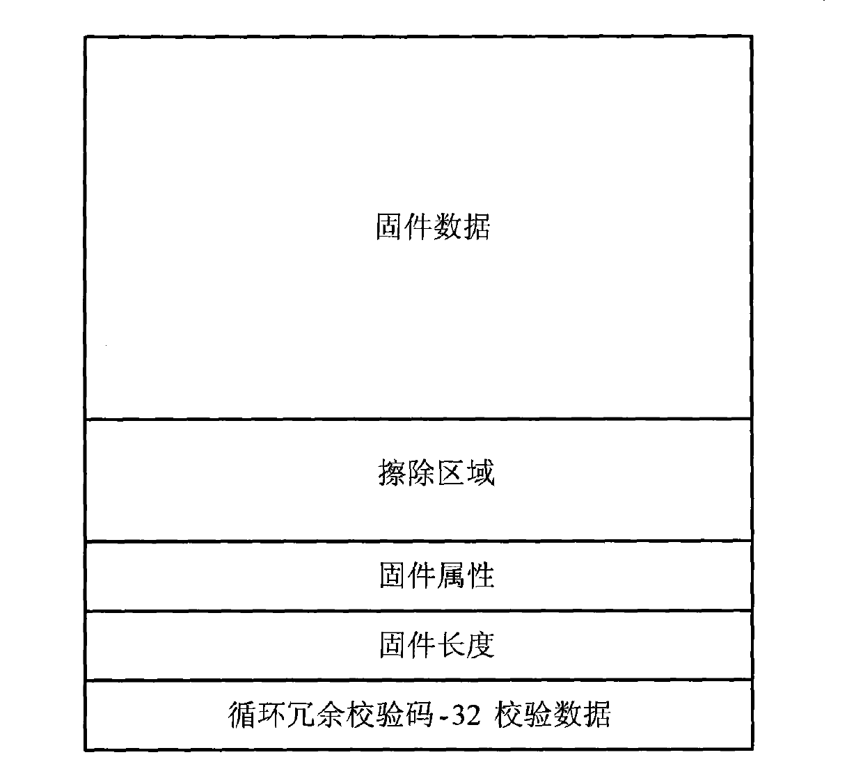 Memory device of embedded system and staring method and upgrading of firmware