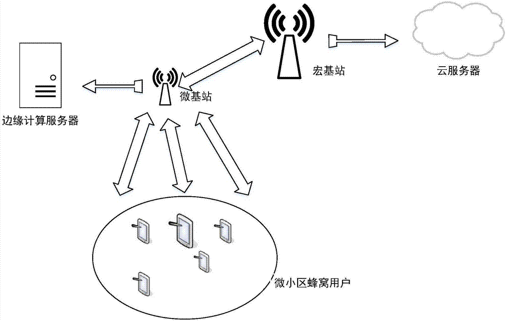 Edge computing method for 5G ultra-dense networking scene